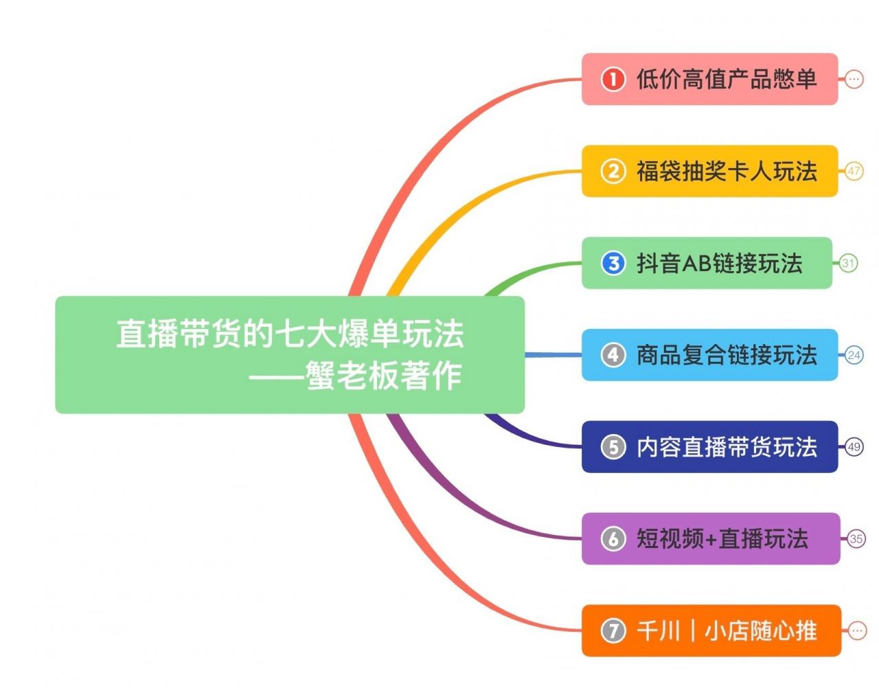 蟹老板带你揭秘全网各大直播套路玩法 以及直播带货7大爆单玩法