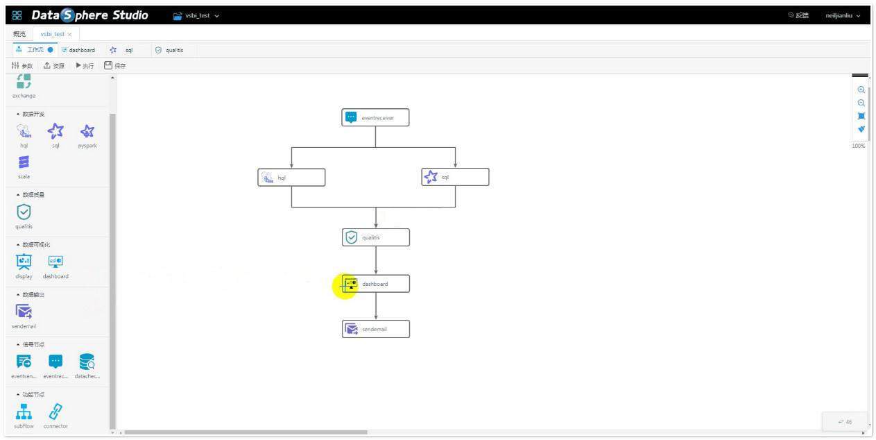 【DataSphere Studio v0.9】一站式数据应用开发管理门户+插拔式的集成框架设计-何以博客