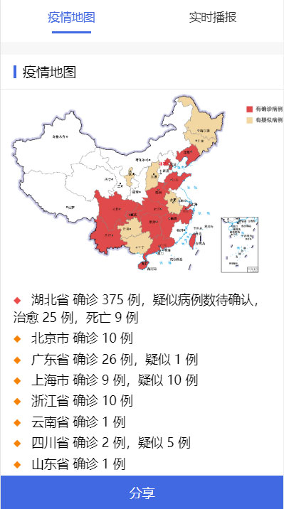 全国新型冠状病毒肺炎(2019-nCoV)疫情实时分布图HTML源码