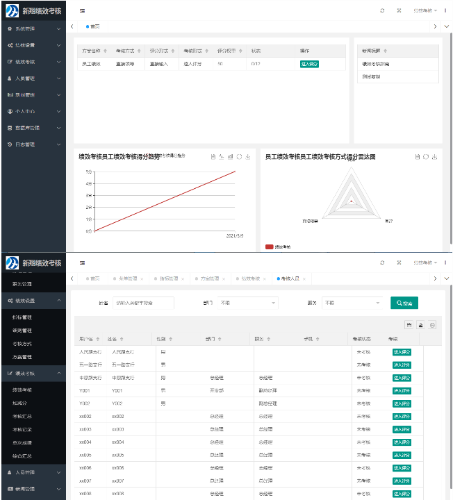 新翔绩效考核系统 v2021-何以博客