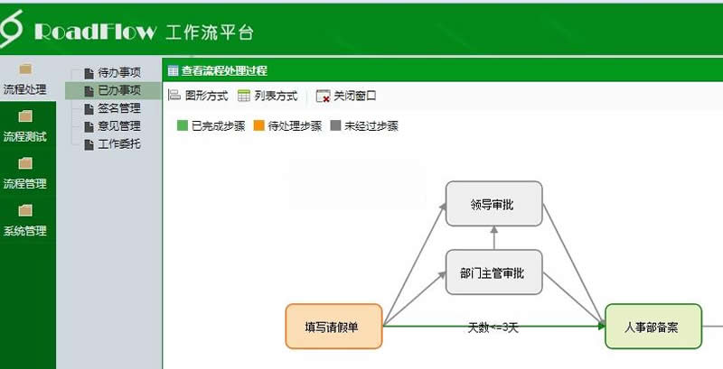 可视化流程引擎RoadFlow v3.1.1 Vue版