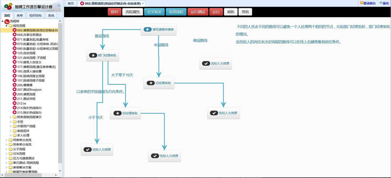 CCFlow驰骋工作流引擎 v4.2-何以博客