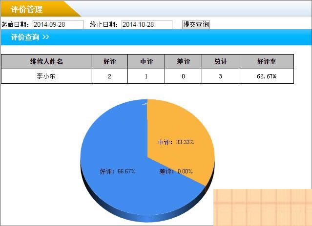 雷速网络报修系统 v7.16-何以博客