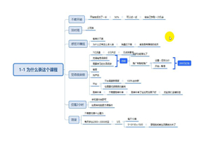 拼多多兼职课程，每天操作2小时，每月多出5000+收益