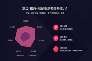 突破设计瓶颈：做好UI设计师-何以博客