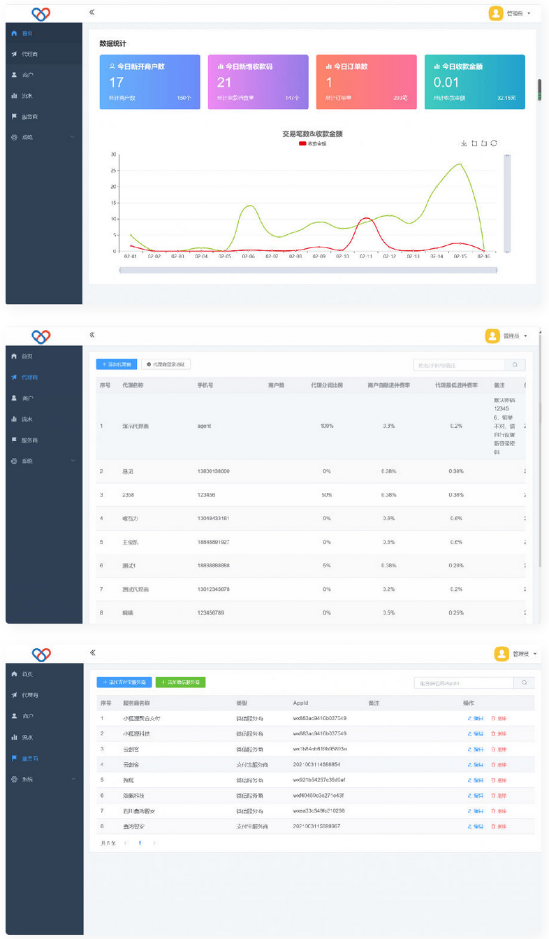 最新独立版智狐聚合支付v1.0.5.21_聚合支付系统源码-何以博客