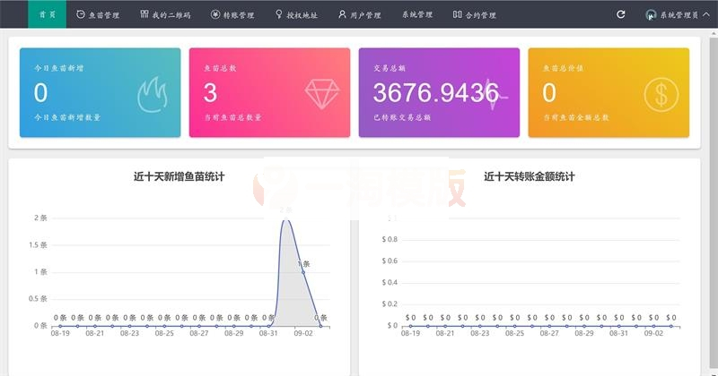 【无后门版】最新完全开源usdt空投源码/带搭建视频教程-何以博客