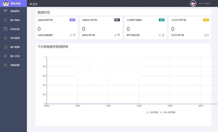 全开源 PHP在线客服系统IM 即时通讯聊天源码微信公众号小程序 H5APP 网页端在线客服-何以博客