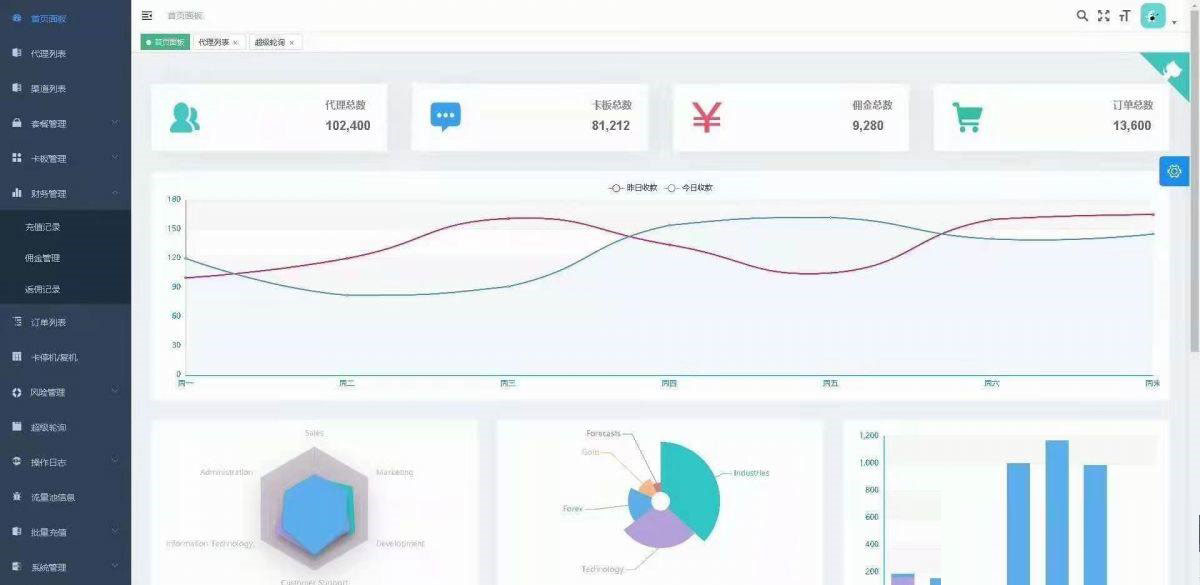 手机流量卡充值管理系统网站源码