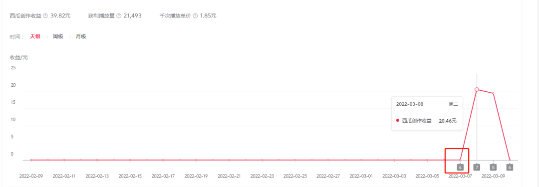 2022抖音中视频暴力薅羊毛白嫖项目：新号每天20块，老号几天几百块，可多号