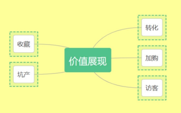 淘宝黑搜核心技术分享，7天打爆新品（内部机密）