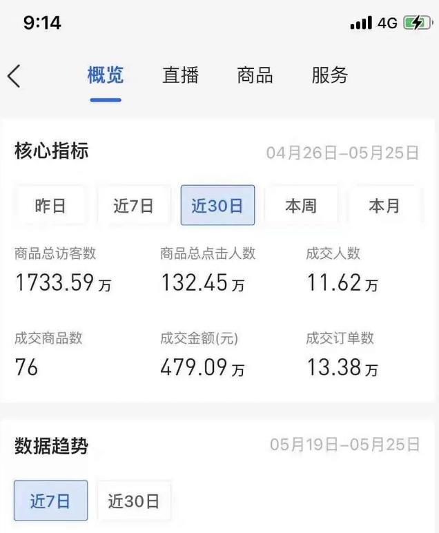 抖音小店无货源店群模式蓝海暴利项目：一天利润上万块，批量操作月赚百万