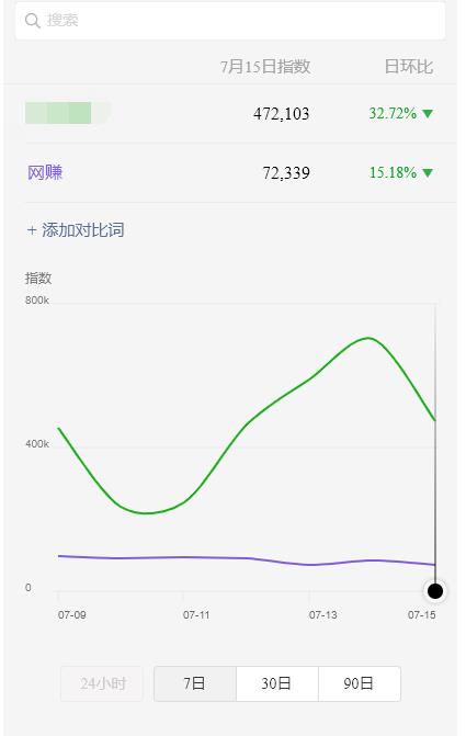 蓝海虚拟资源cps项目，目前最高单人每天的利润在1000以上