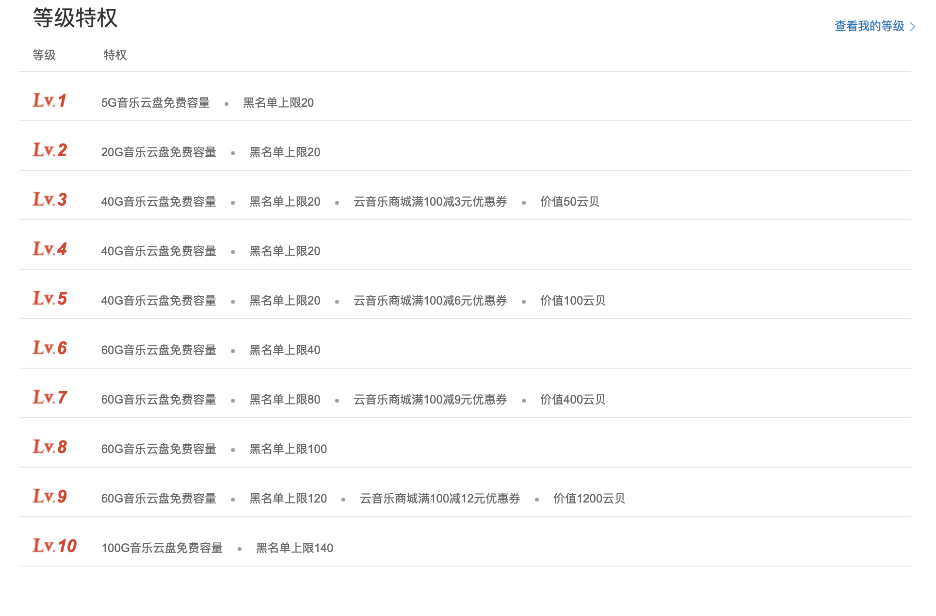 网易云300首签到技术，淘宝挂机日入100+的小项目