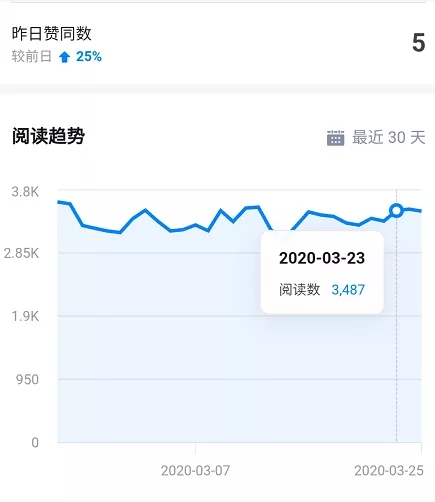 知乎精准引流7.0+知乎好物变现技术课程，新升级+新玩法，一部手机月入3W