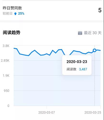 知乎精准引流6.0+知乎好物疯狂变现月入3W，一部手机即可 5天见效