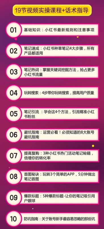 小红书爆款推广引流训练课6.0，手把手带你玩转小红书，实操一天50+精准女粉