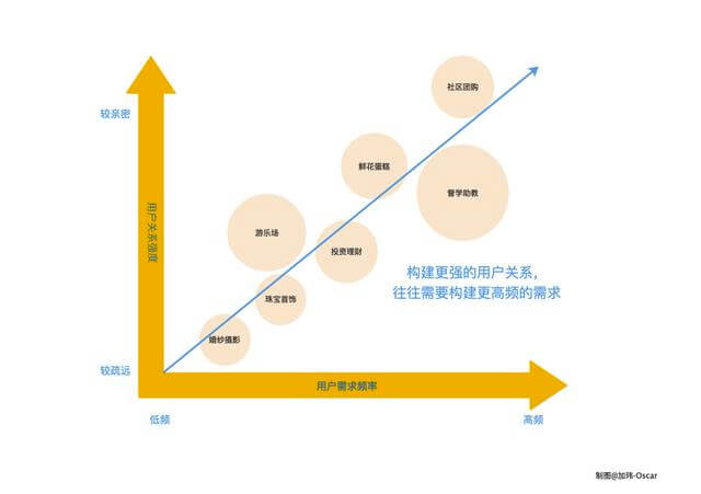 玩转私域流量的底层逻辑！