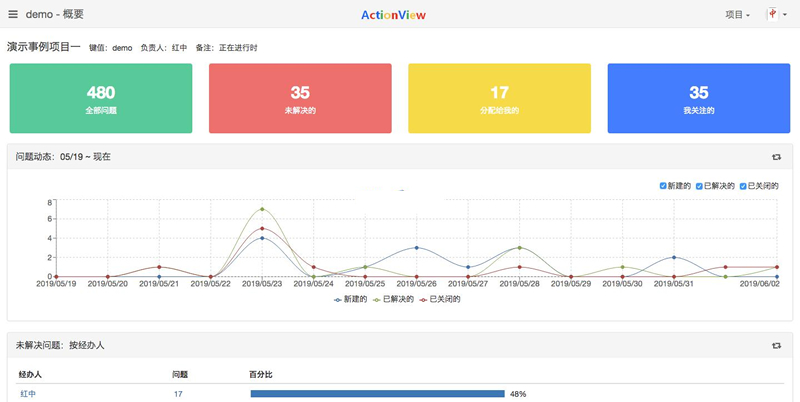 [PHP]ActionView问题需求跟踪工具 v1.15.1