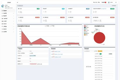 SEO按天关键词计费排名查询系统源码-何以博客