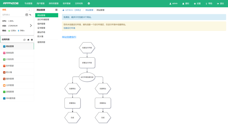 AppNode - Linux 云服务器集群管理软件 可视化网站管理运维